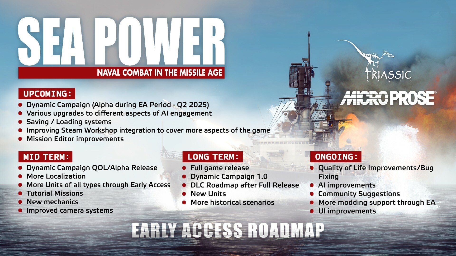 Sea Power | Early Access Roadmap